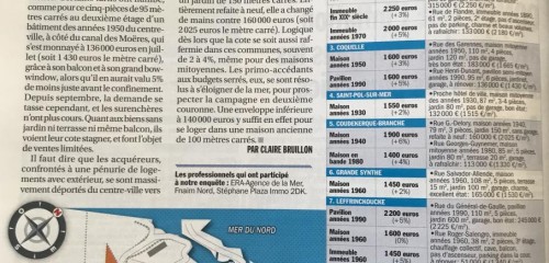 Article Capital - Immobilier à Dunkerque en 2021